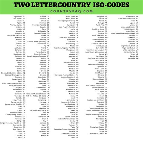 lv code country|lithuania 2 letter country code.